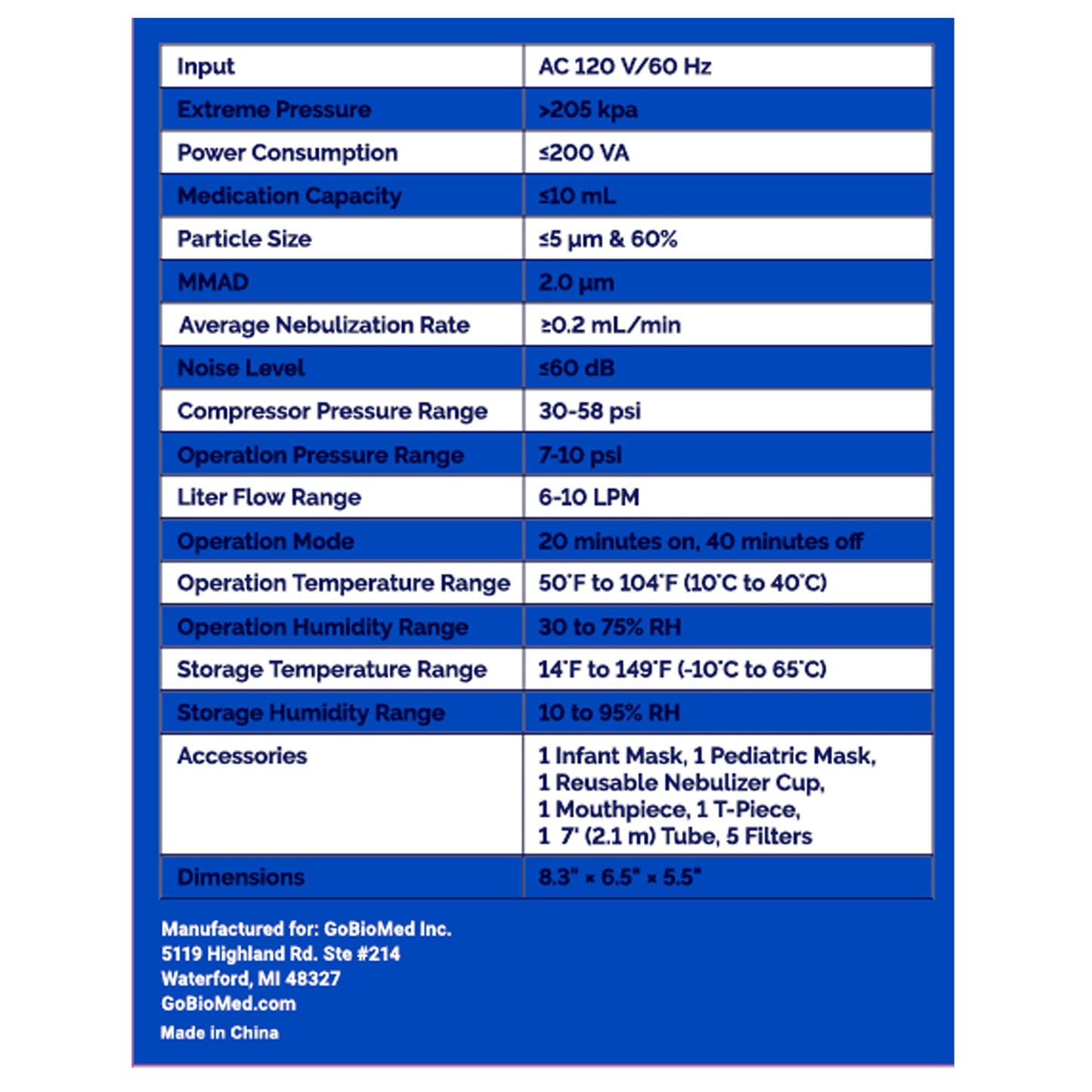 Specifications of the GBM Pediatric Compressor Nebulizer, including technical details.”